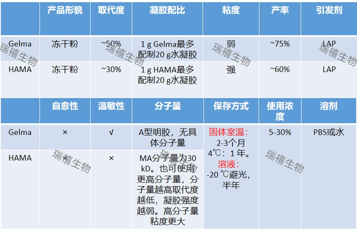 Gelma和HAMA的性能比较