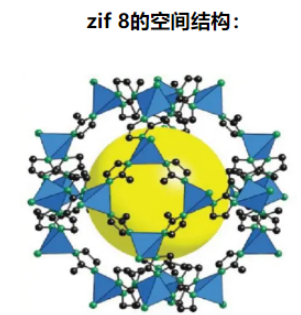 ZIF-8包裹化药的ZIF-8 结构与功能特性总结