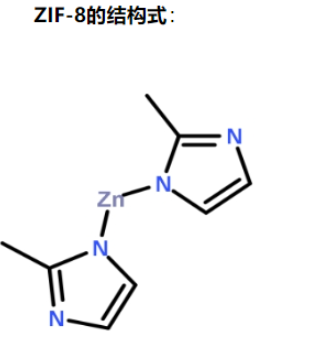 Zinc-Based Zeolitic Imidazolate Framework-8 Encapsulated Chemical Drug