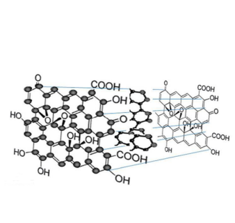 Carboxyl-Functionalized Carbon Quantum Dots (PL610nm)的产品衍生