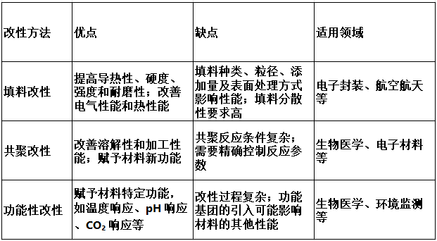 对比