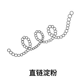 药物递送载体 FITC-直链淀粉的产品问答