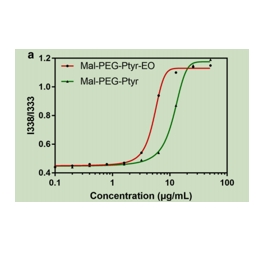 Mal-PEG-Ptyr 和Mal-PEG-Ptyr-EO的测定