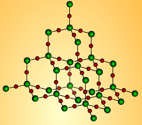 SiO₂