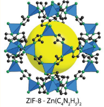 多孔配位聚合物材料 Cu-ZIF-8的性质特点